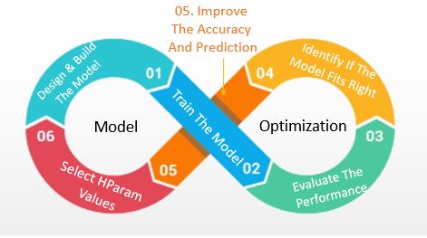 model optimization