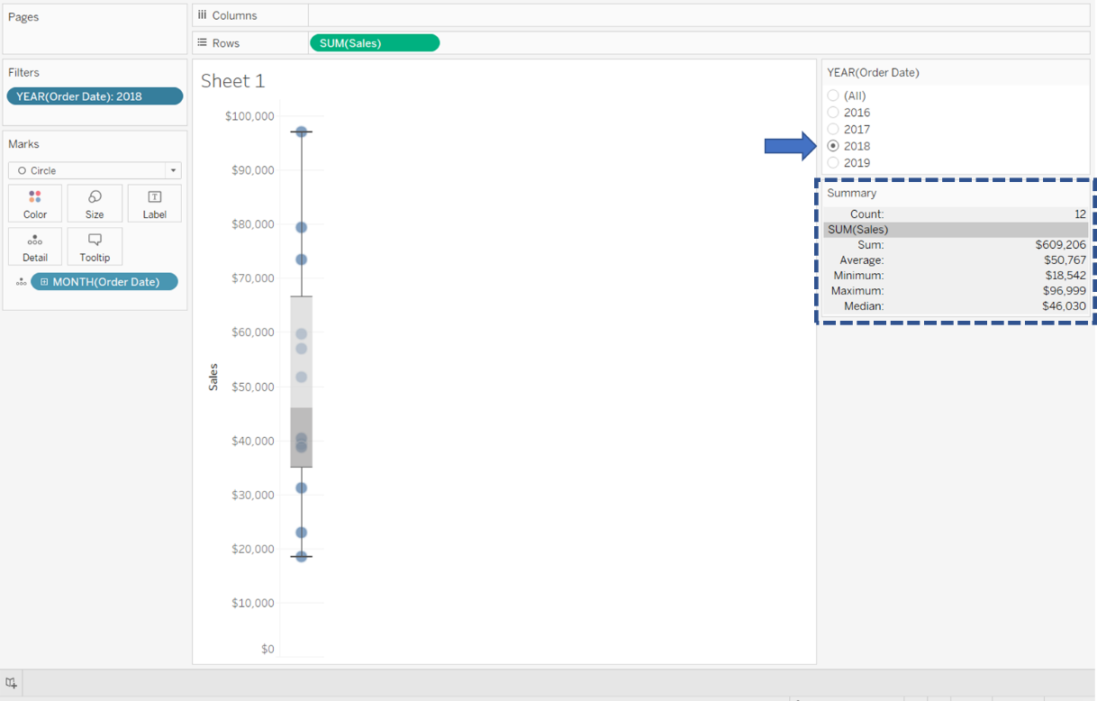 Updated metrics in Summary Card upon filter/marks selection