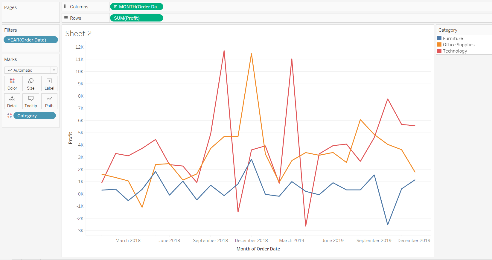 Trend Lines In Tableau Learn How To Create Edit Trend - vrogue.co