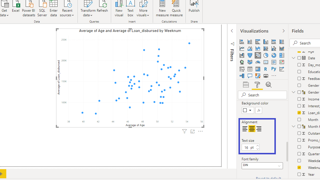 bi linear scatter plot