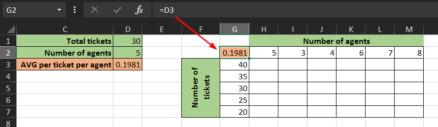 Building One And Two Variable Data Tables In Microsoft Excel Pluralsight Free Nude Porn Photos 2156