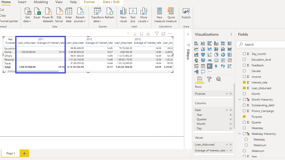 Table And Matrix Visualization In Power BI Pluralsight