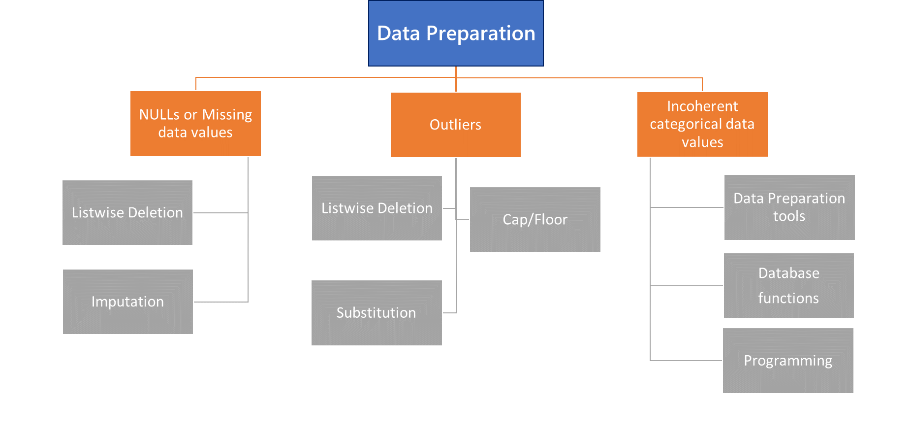 Data Preparation