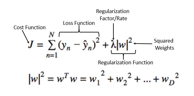 cost function