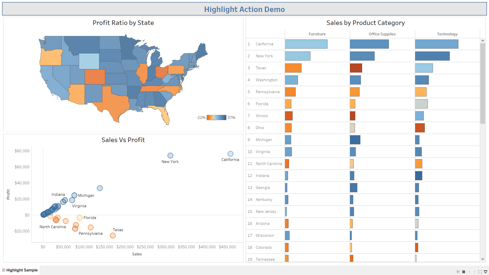 Demo - Highlight Actions