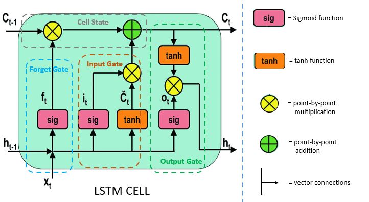 lstm cell