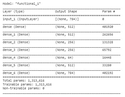 autoencoder.summary