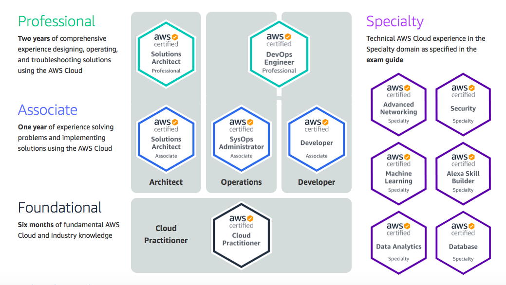 Professional-Cloud-Network-Engineer Online Praxisprüfung