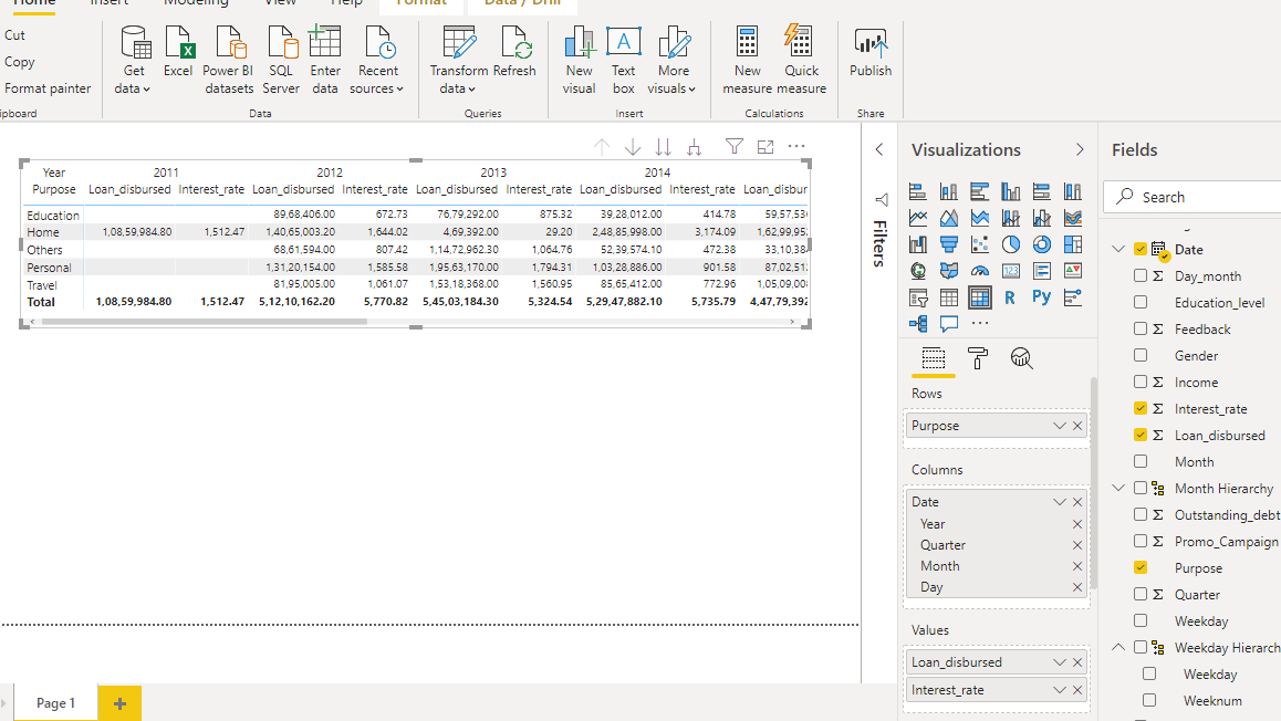 power bi matrix show in tabular form