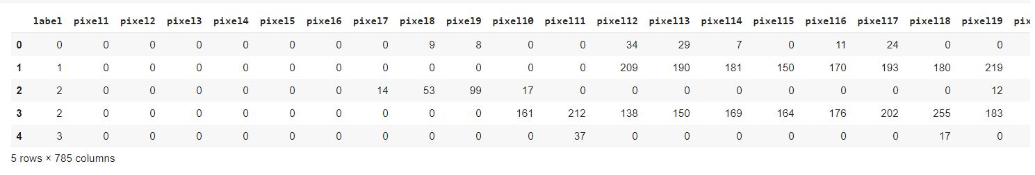 5 columns of data frame