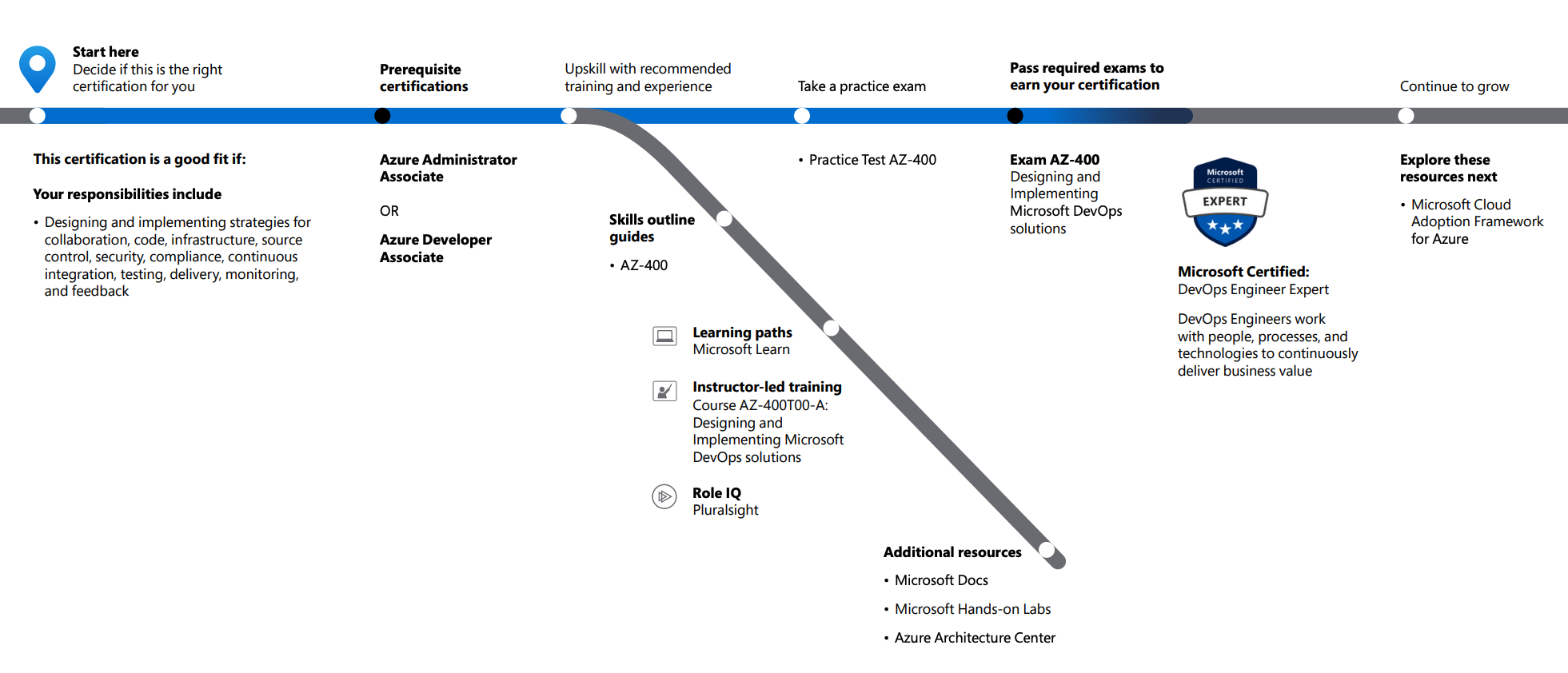 Professional-Cloud-DevOps-Engineer Antworten