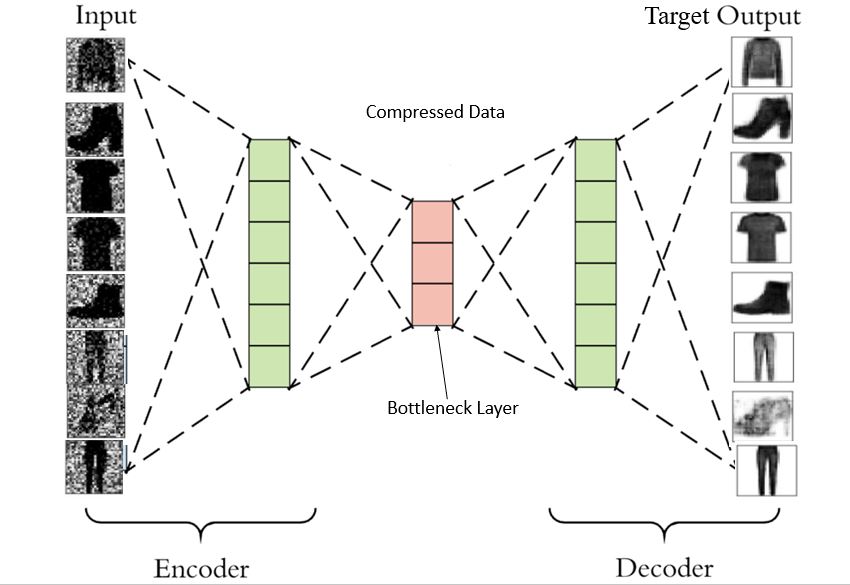 encoder and decoder