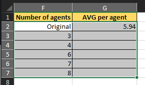 Selecting the range of cells for the data table
