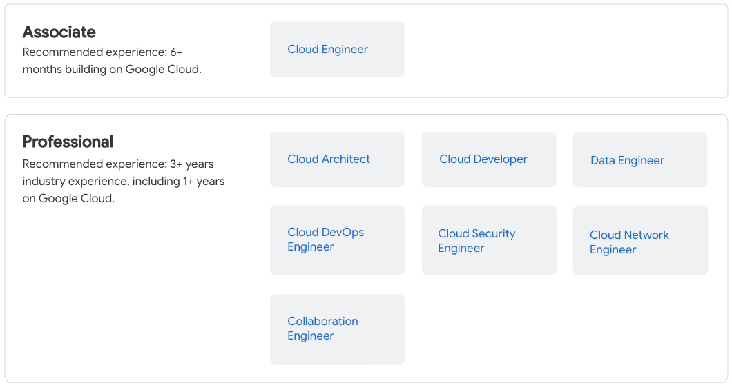 GCP-GCX Latest Exam Experience