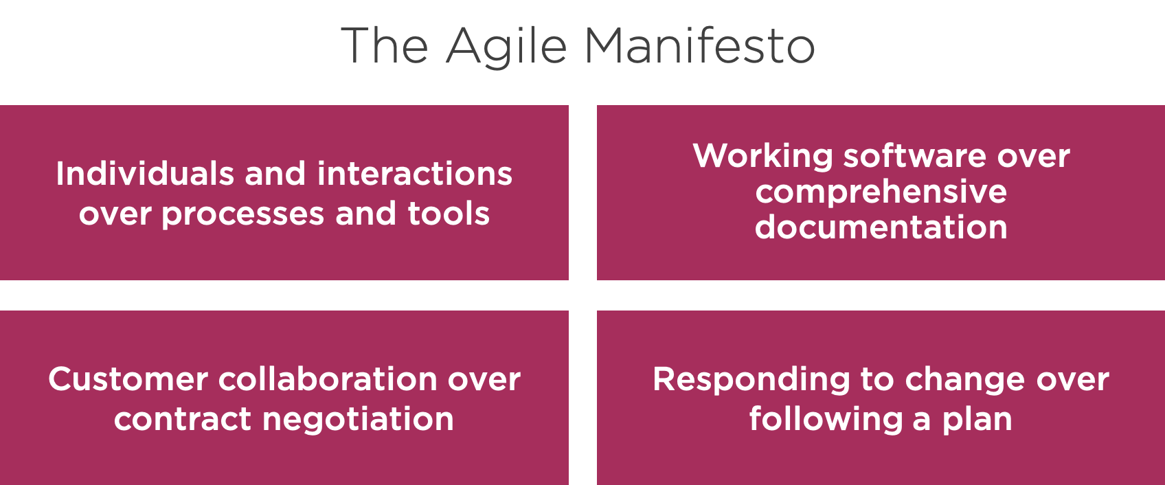 the agile manifesto