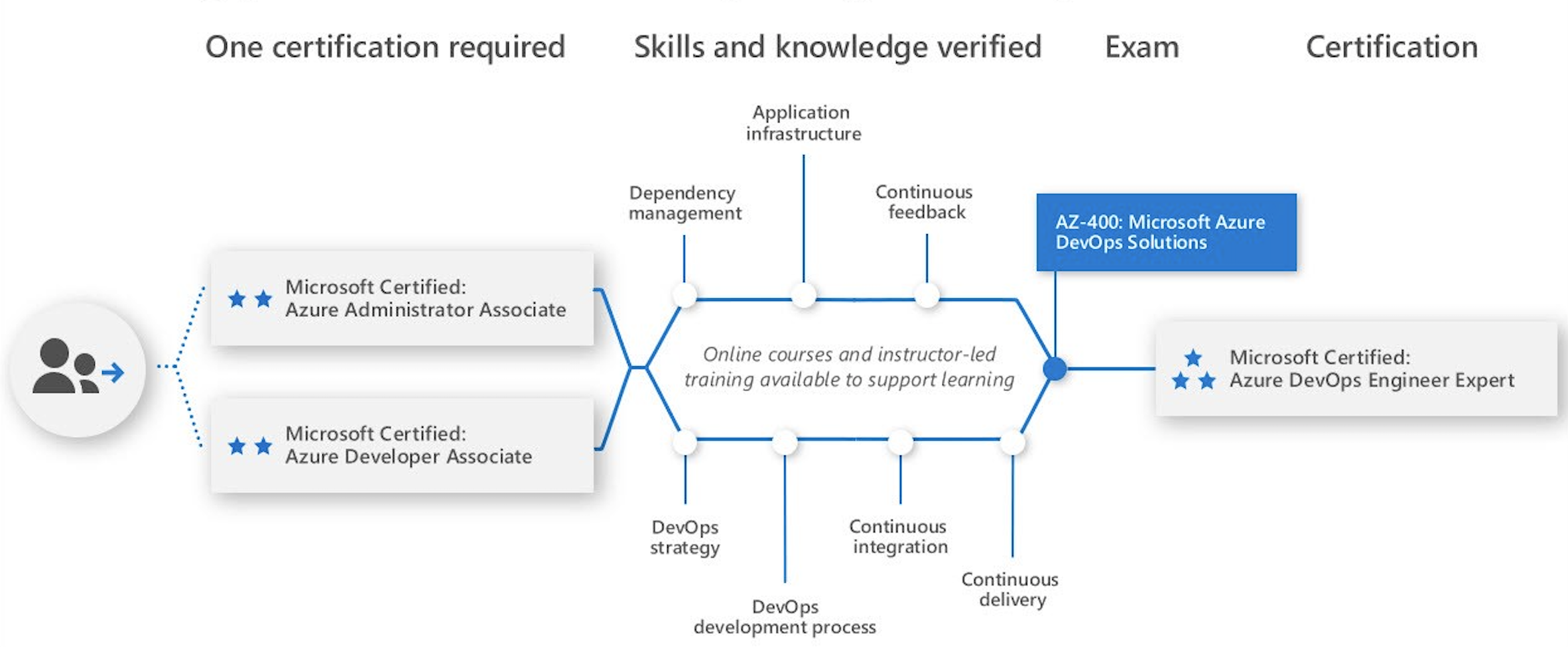 Professional-Cloud-DevOps-Engineer Lernressourcen